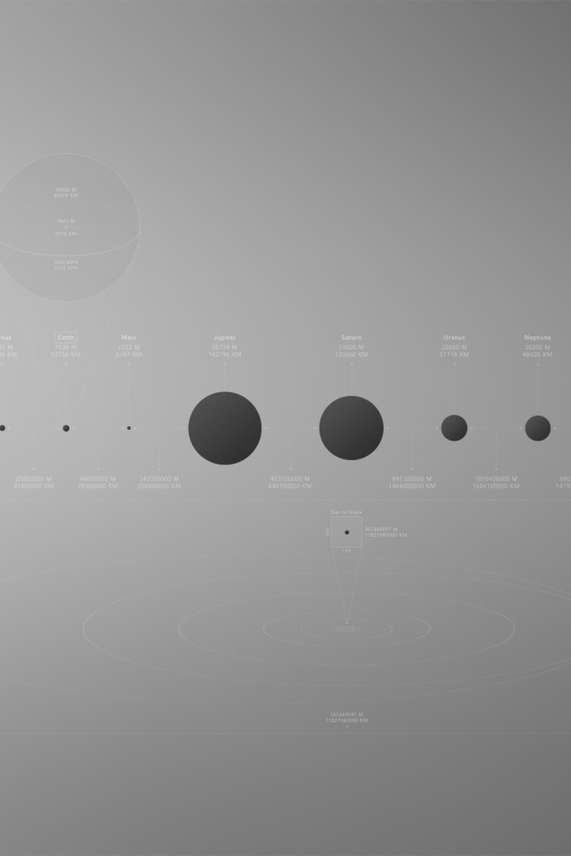 Сравнение размеров планет