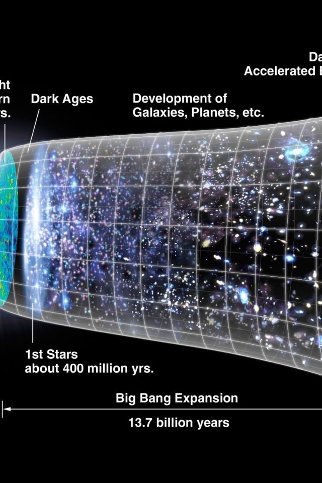 Схема большого взрыва