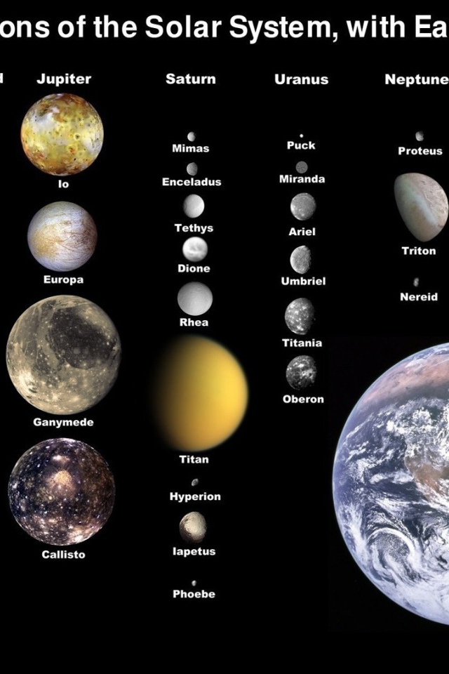 Планеты и спутники планет в Солнечной системе