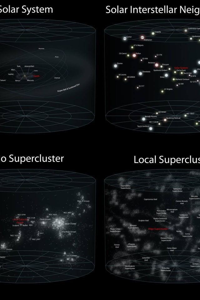 Классификация образований во Вселенной