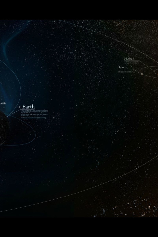 Орбиты комет в Солнечной системе