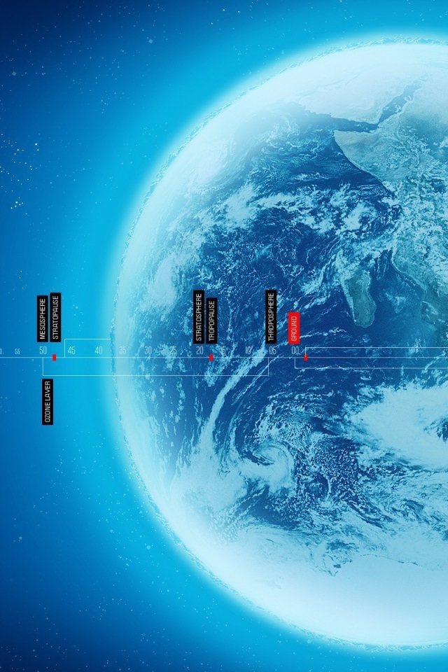 Схема земной атмосферы