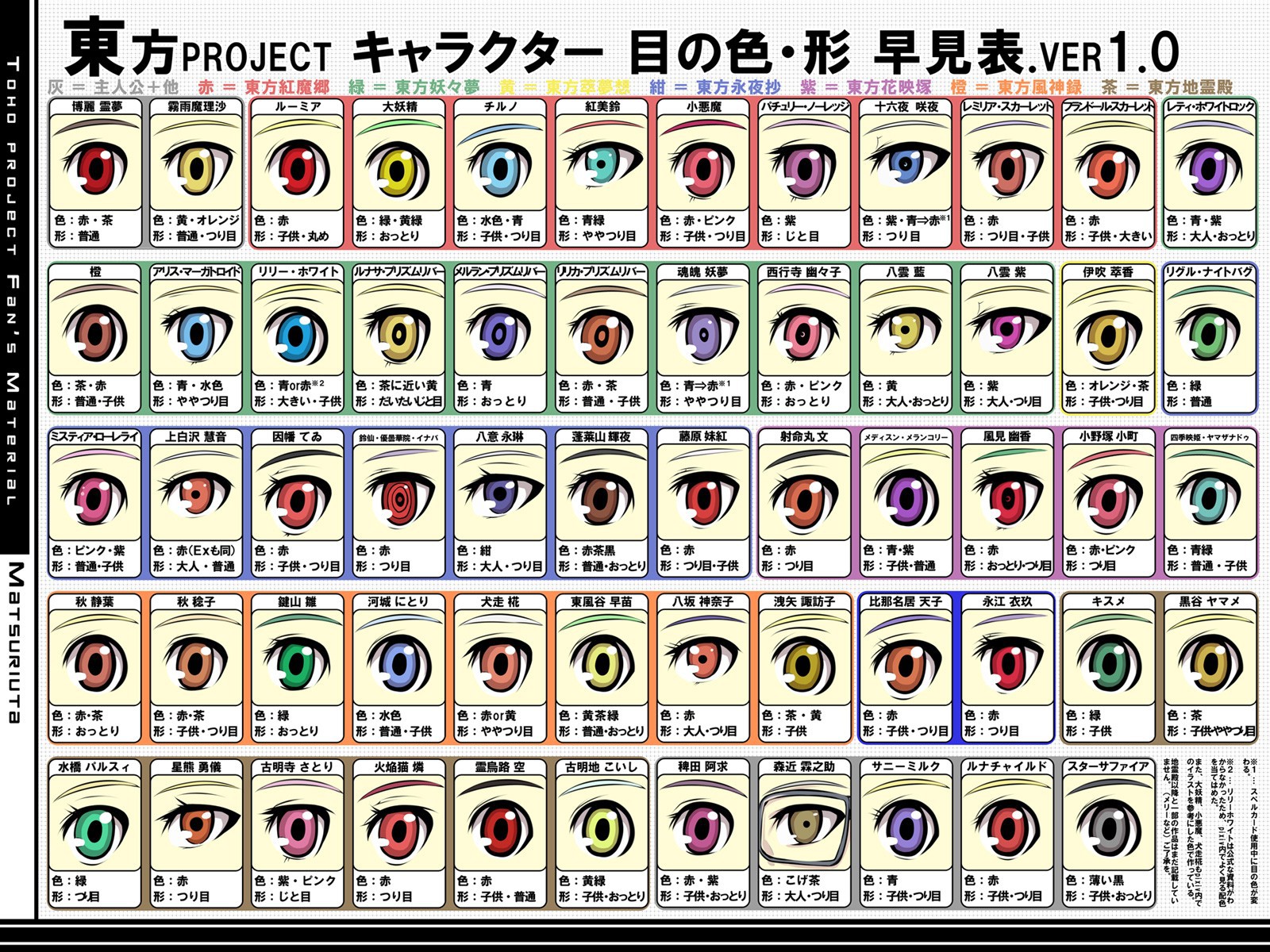 Different anime eyes Desktop wallpapers 1280x720