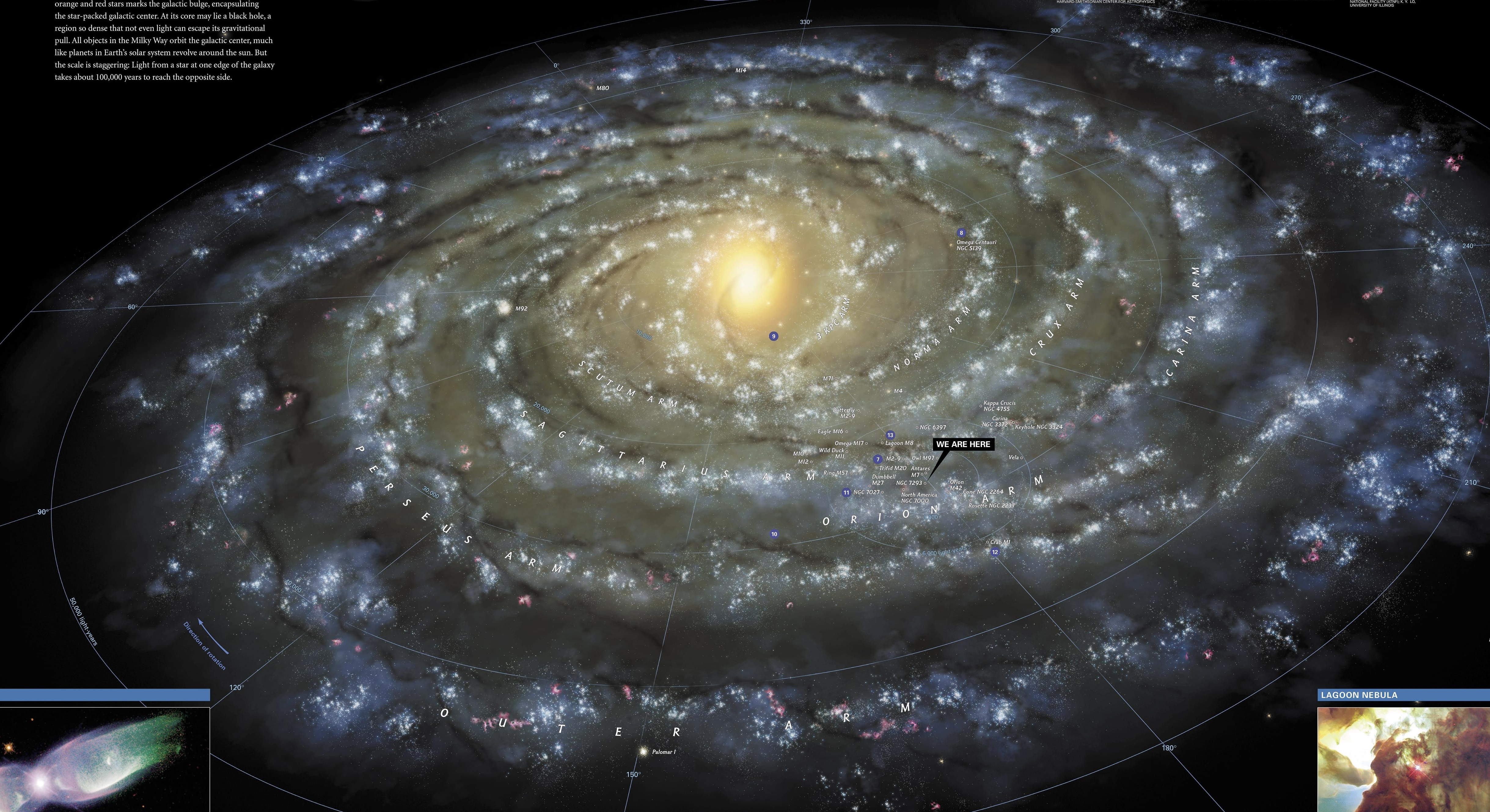 Какой тип галактики млечный путь